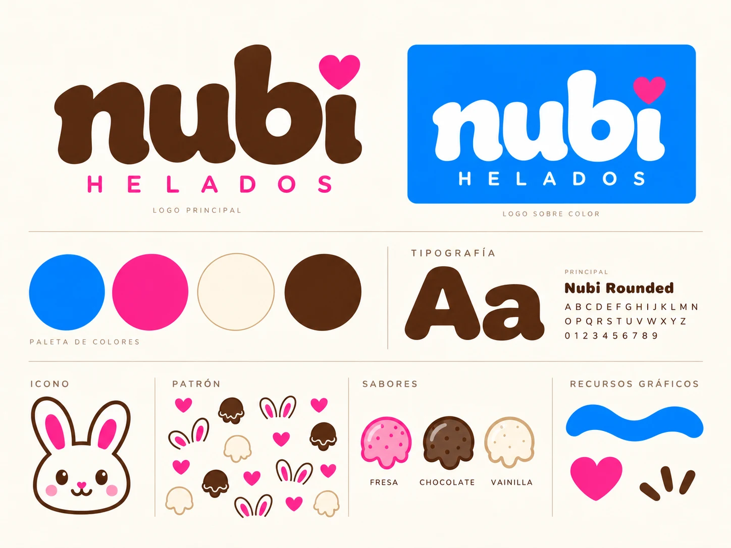 Nubi: guía de identidad visual con el logotipo principal y sobre azul, paleta de colores, tipografía, icono del conejito, patrón, sabores y recursos gráficos